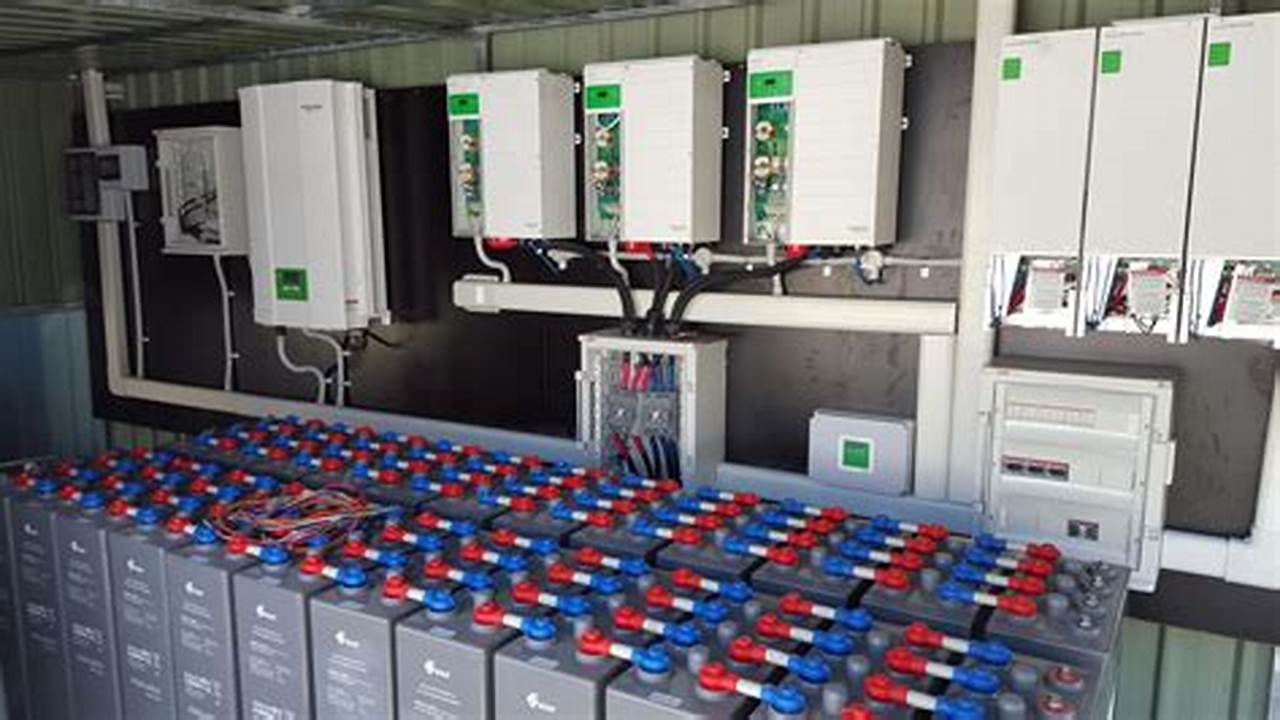 Unleashing Energy Independence: On-Grid Solar Systems with Batteries for Sustainable Living