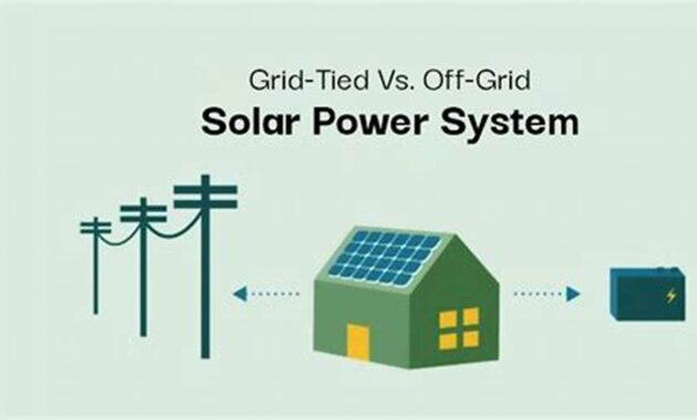 The Ultimate Guide to Non-Grid Tied Solar Systems for Off-Grid Living