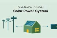 The Ultimate Guide to Non-Grid Tied Solar Systems for Off-Grid Living