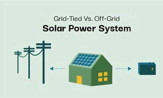 The Ultimate Guide to Non-Grid Tied Solar Systems for Off-Grid Living