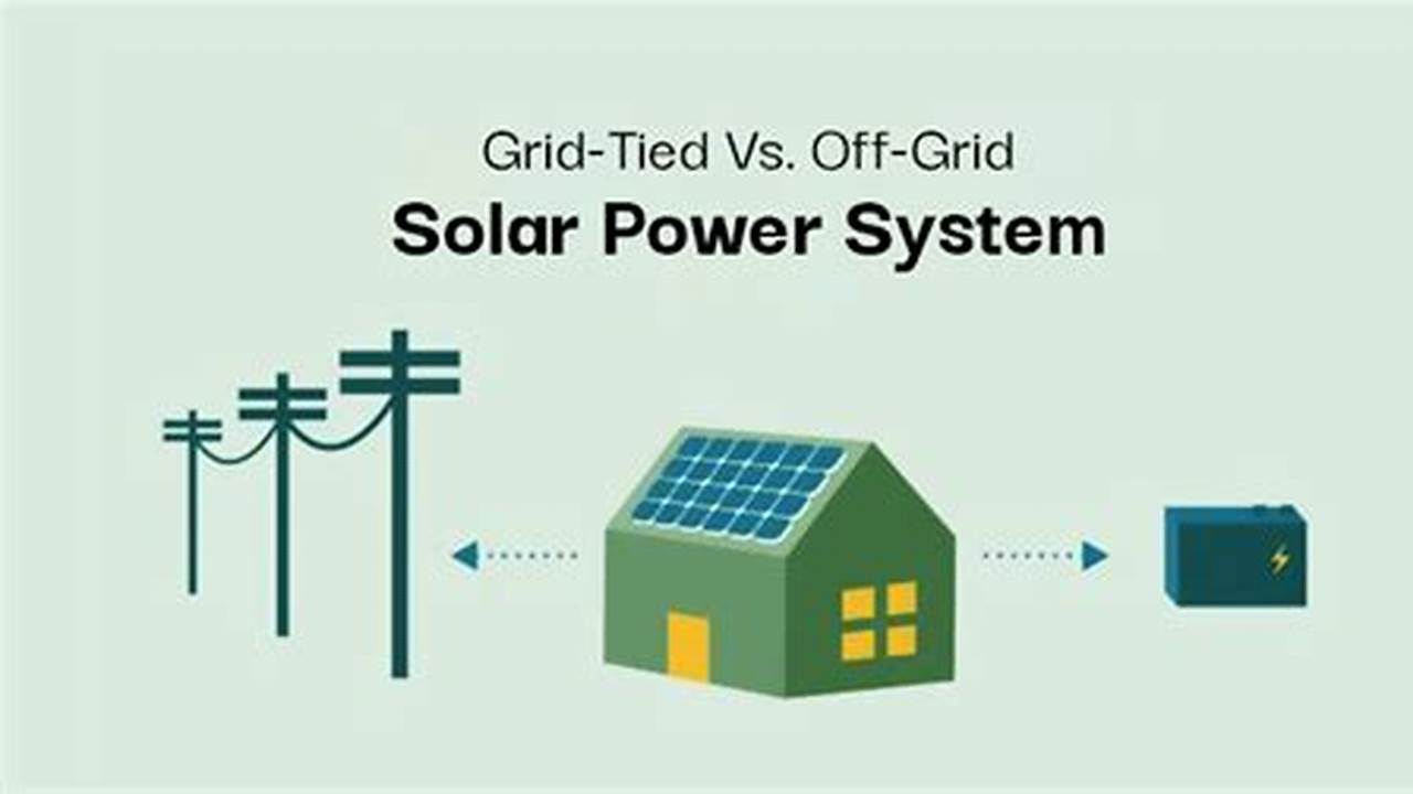 The Ultimate Guide to Non-Grid Tied Solar Systems for Off-Grid Living