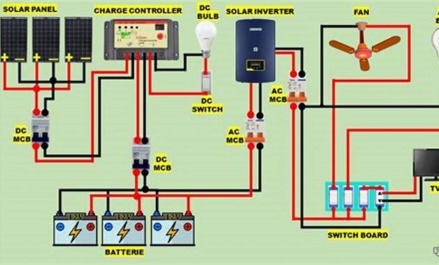 Ultimate Off Grid Solar Schematic Guide for Sustainable Living