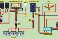 Ultimate Off Grid Solar Schematic Guide for Sustainable Living