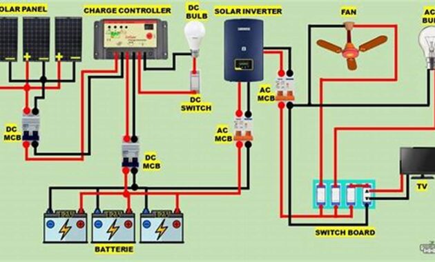 Ultimate Off Grid Solar Schematic Guide for Sustainable Living