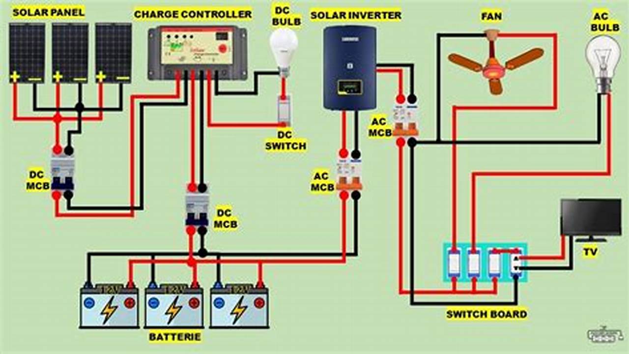 Ultimate Off Grid Solar Schematic Guide for Sustainable Living