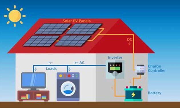 Design Your Off-Grid Solar PV System for Sustainable Living