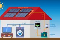 Design Your Off-Grid Solar PV System for Sustainable Living