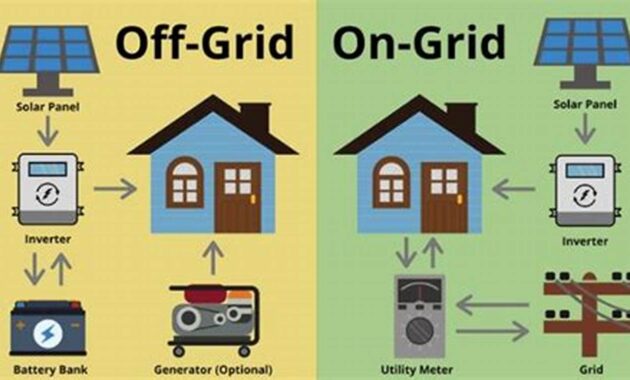 The Ultimate Guide to Off-Grid Solar: Unlocking Energy Independence and Sustainability