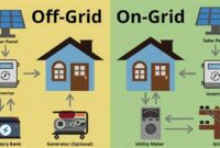 The Ultimate Guide to Off-Grid Solar: Unlocking Energy Independence and Sustainability