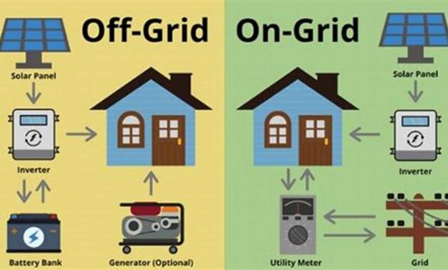 The Ultimate Guide to Off-Grid Solar: Unlocking Energy Independence and Sustainability