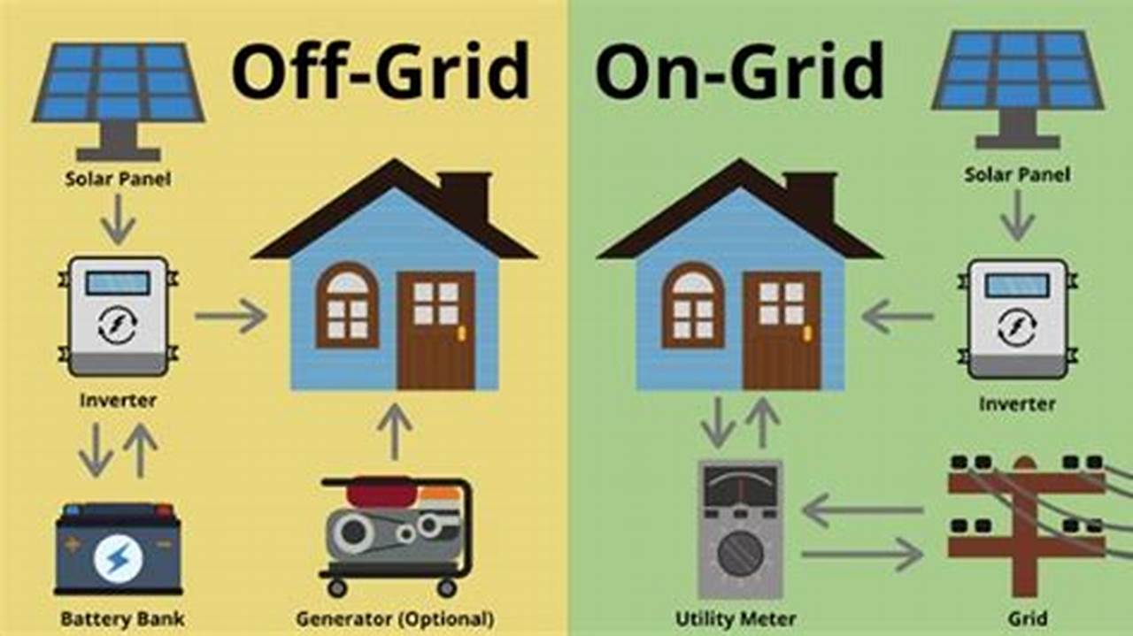 The Ultimate Guide to Off-Grid Solar: Unlocking Energy Independence and Sustainability