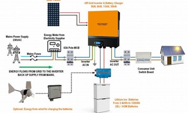 The Ultimate Off-Grid PV System Calculator for Energy Independence