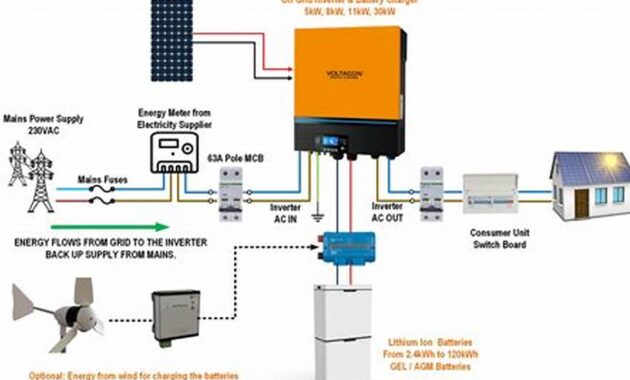 The Ultimate Off-Grid PV System Calculator for Energy Independence