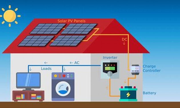 Unveiling the Secrets: How Off-Grid Solar Systems Power Your Home