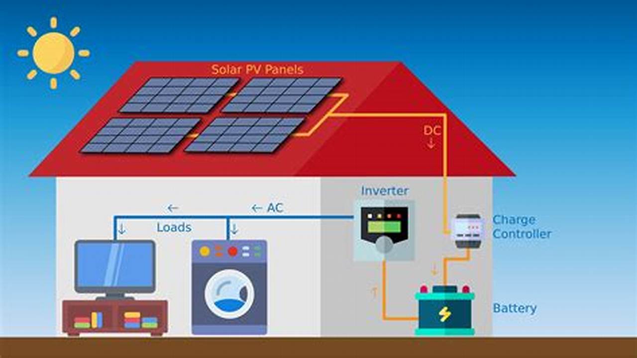 Unveiling the Secrets: How Off-Grid Solar Systems Power Your Home