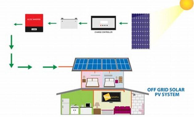 The Ultimate Guide to Off-Grid Solar Power Systems: Power Your Home with the Sun