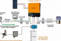 Empowering Off-Grid Living: Solar Energy with Generator Backup for Uninterrupted Power