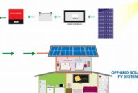 The Ultimate Guide to Off-Grid Solar Power Systems: Power Your Home with the Sun