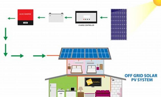 The Ultimate Guide to Off-Grid Solar Power Systems: Power Your Home with the Sun