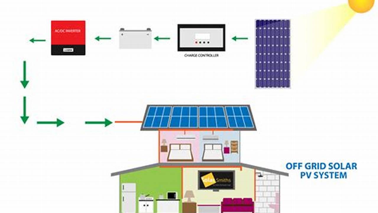 The Ultimate Guide to Off-Grid Solar Power Systems: Power Your Home with the Sun