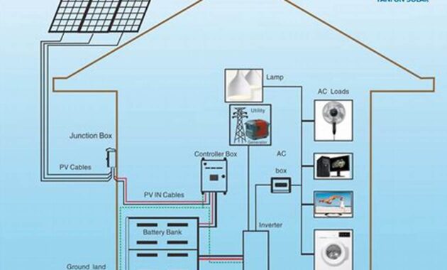 How to Design a Solar System for Your Off-Grid Home: A Step-by-Step Guide