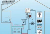 How to Design a Solar System for Your Off-Grid Home: A Step-by-Step Guide