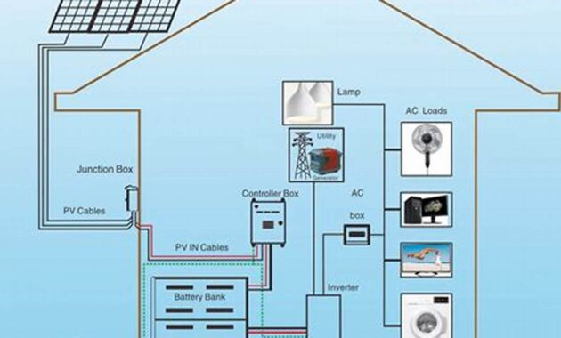 How to Design a Solar System for Your Off-Grid Home: A Step-by-Step Guide