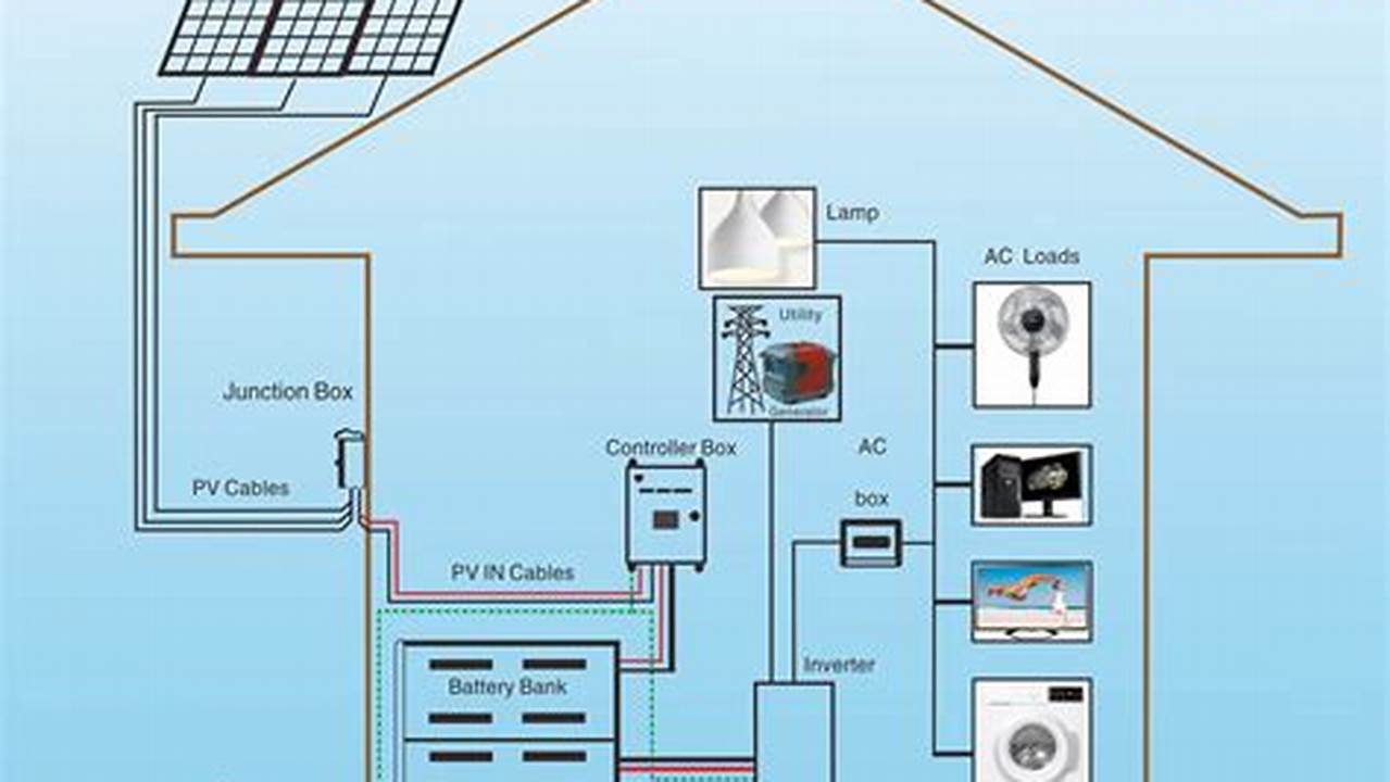 How to Design a Solar System for Your Off-Grid Home: A Step-by-Step Guide