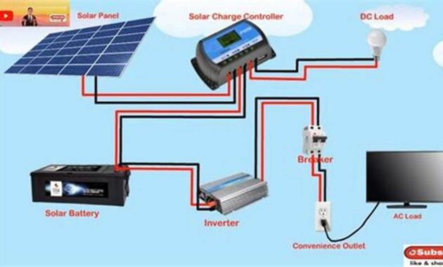 Easy Off-Grid Solar Setup: A Beginner's Guide to Energy Independence