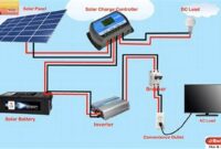 Easy Off-Grid Solar Setup: A Beginner's Guide to Energy Independence