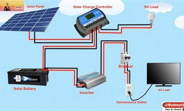 Easy Off-Grid Solar Setup: A Beginner's Guide to Energy Independence