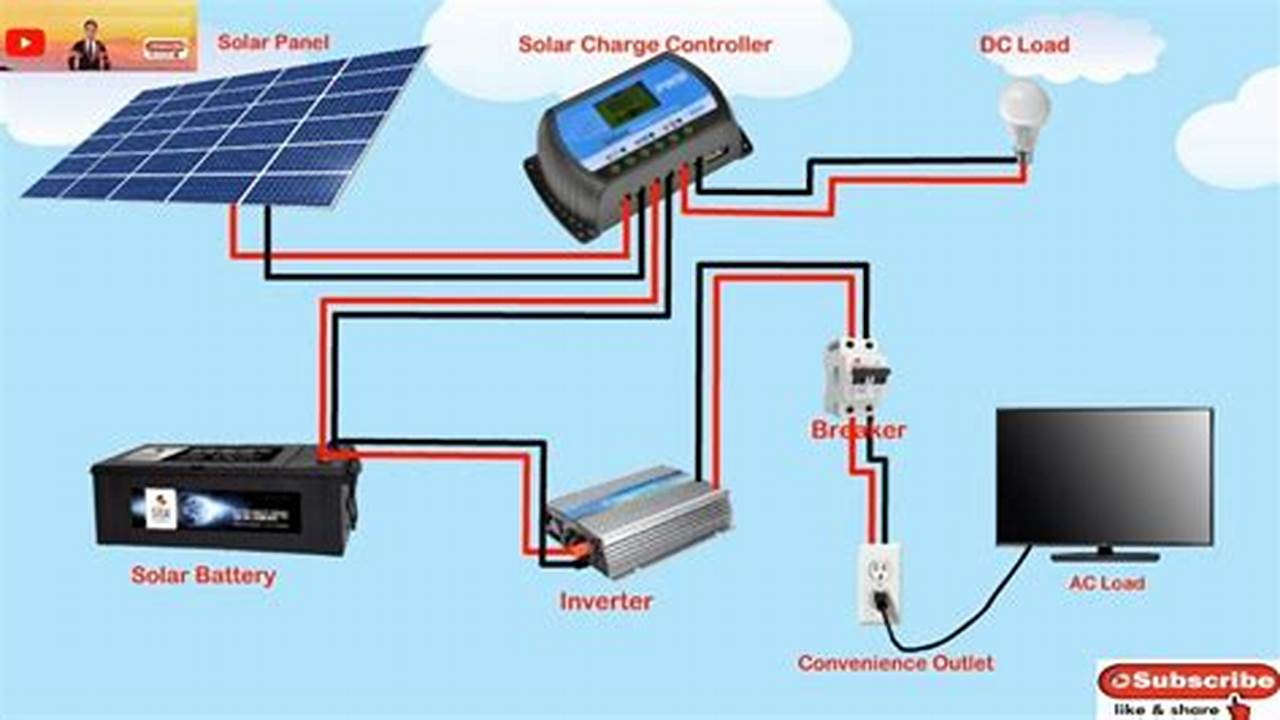 Easy Off-Grid Solar Setup: A Beginner's Guide to Energy Independence