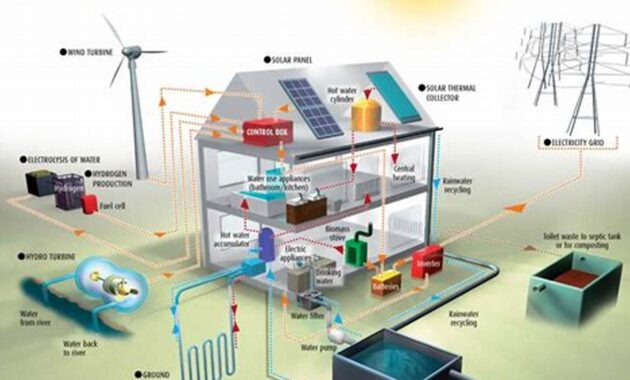 The Ultimate Guide to Off-Grid Electricity: Power Your Home Sustainably