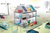 The Ultimate Guide to Off-Grid Electricity: Power Your Home Sustainably