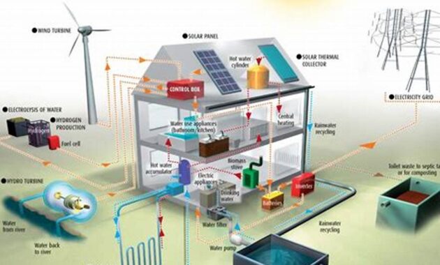 The Ultimate Guide to Off-Grid Electricity: Power Your Home Sustainably