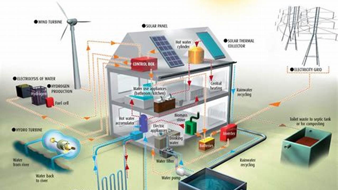 The Ultimate Guide to Off-Grid Electricity: Power Your Home Sustainably